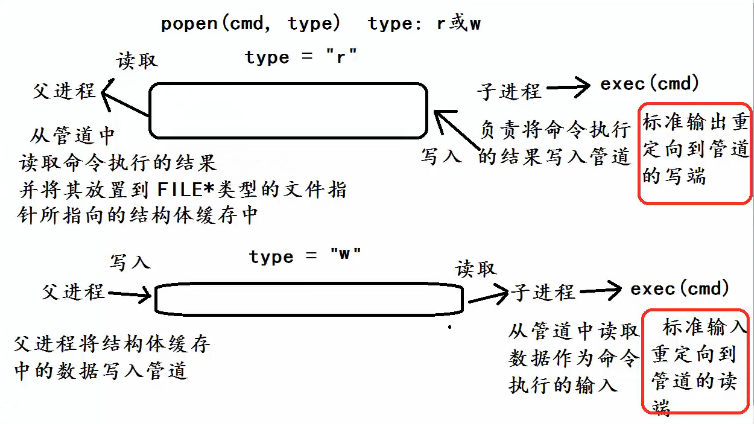 进程间通信系列（5）标准库中的管道操作