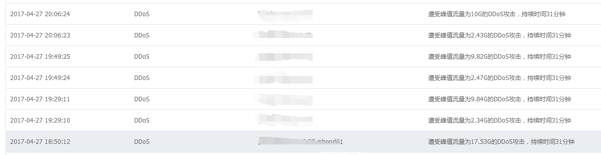 经历锲而不舍的DDOS攻击