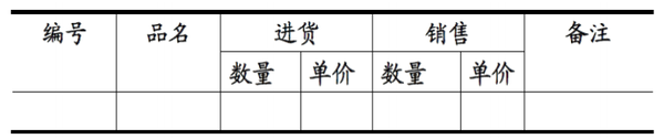 MySQL （4） 第一范式 第二范式 第三范式 BC范式