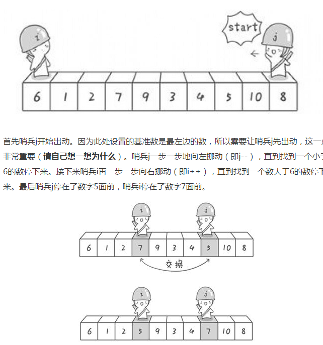 几种排序总结（转载的）