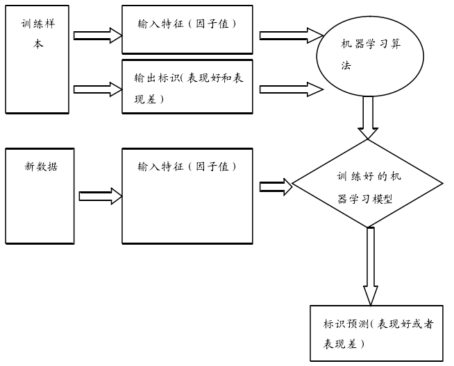 机器学习笔记之SVM（SVR）算法