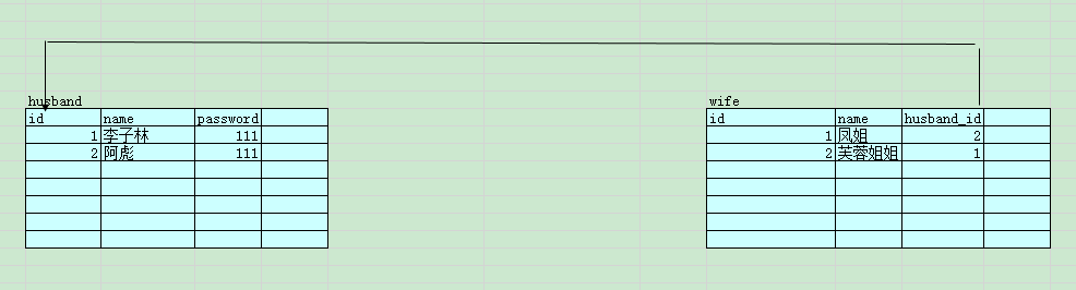 方立勋_30天掌握JavaWeb_MySQL和表约束