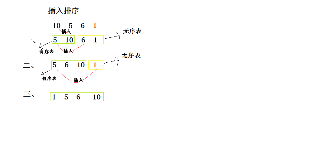 稳定排序：插入排序