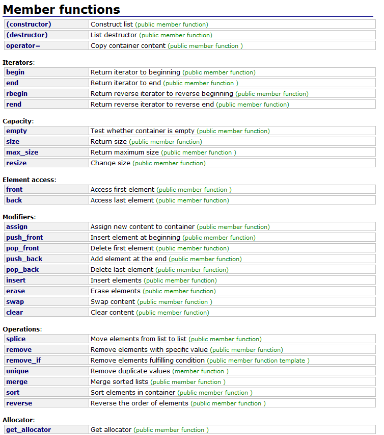 标准STL中list的各个接口的使用