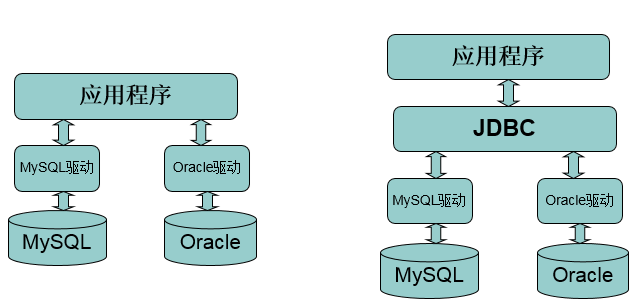 方立勋_30天掌握JavaWeb_JDBC、SQL防注入（一）