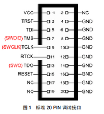 jtag引脚定义图片