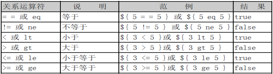 方立勋_30天掌握JavaWeb_EL表达式功能详解