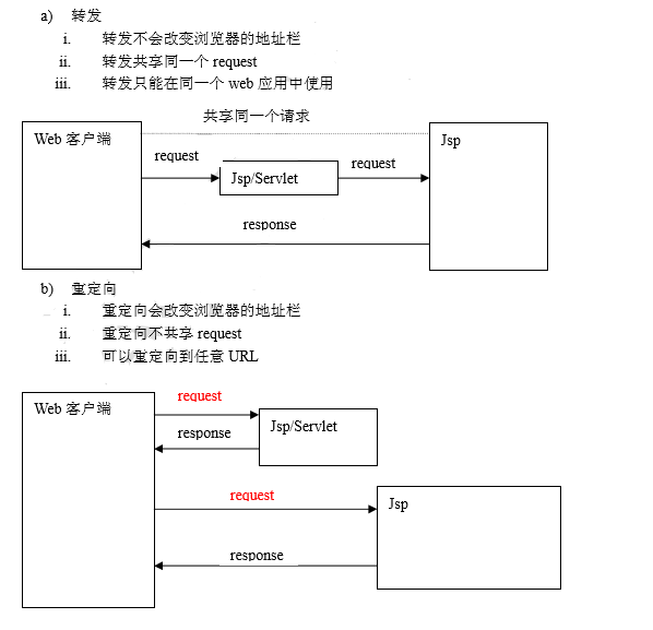 【DRP】——JSP