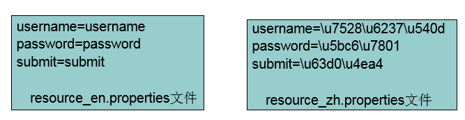 方立勋_30天掌握JavaWeb_国际化开发