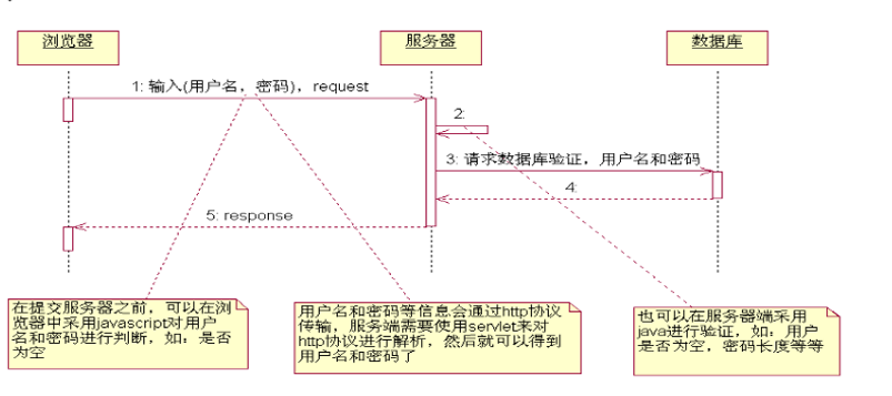 【DRP】——Servlet