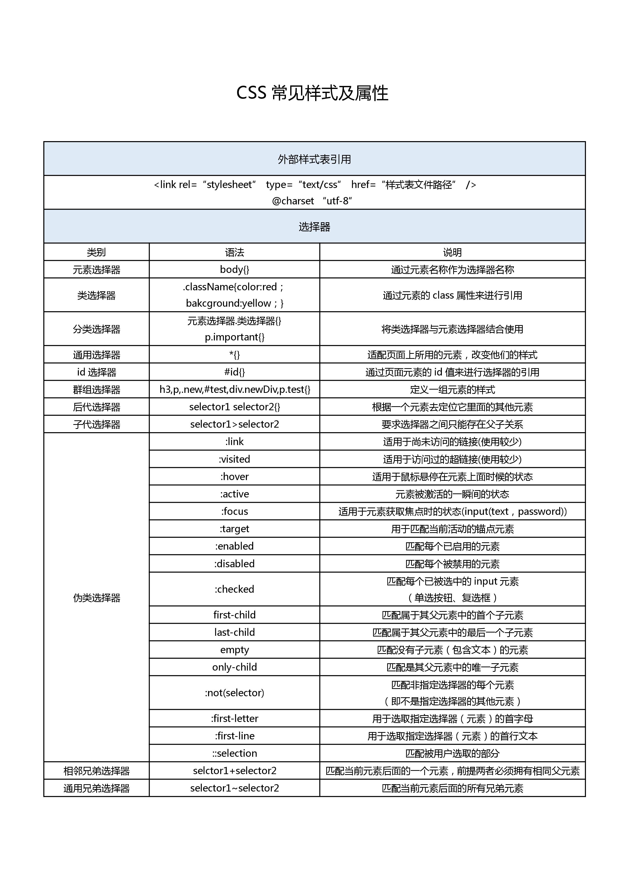 CSS常见样式及属性