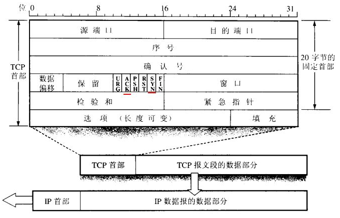 TCP的连接和断开详解