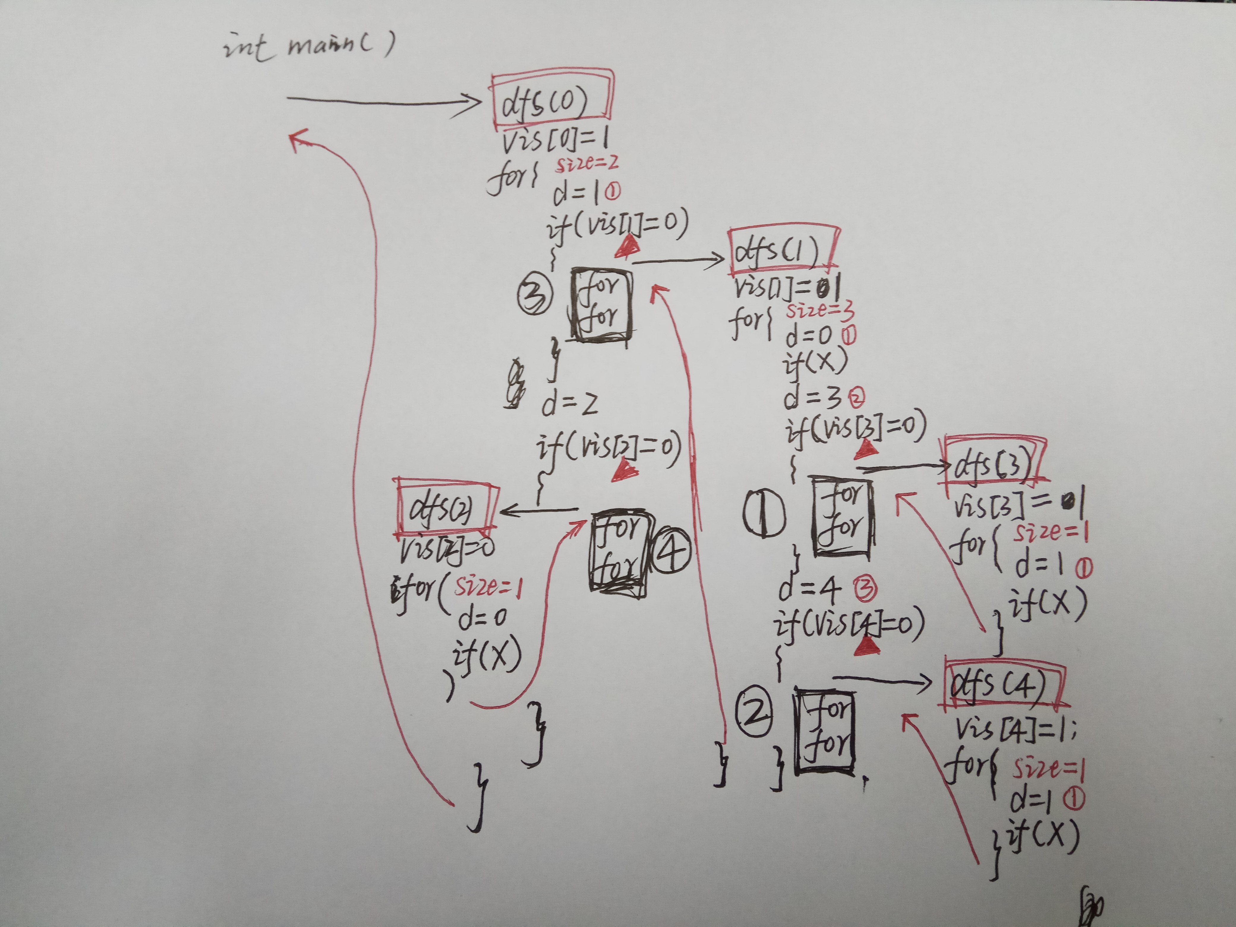 很详细的解答tree of tree 树状DP（有图）