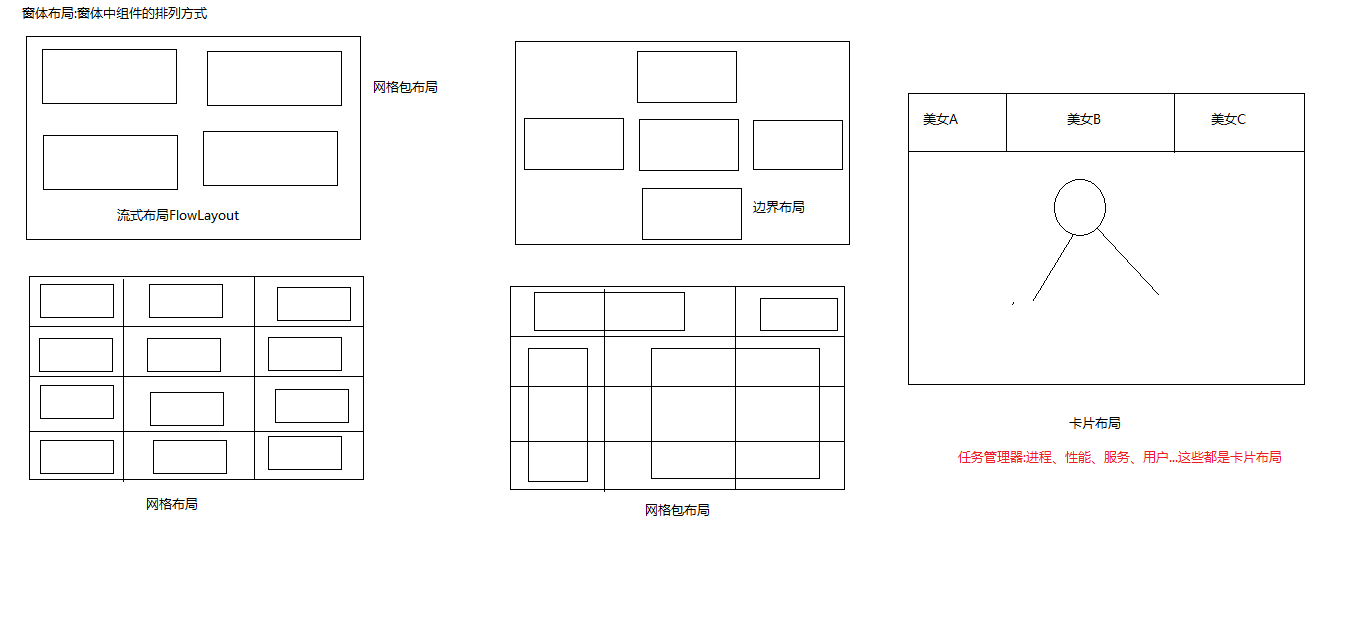 GUI_窗体添加按钮并对按钮添加事件案例、布局