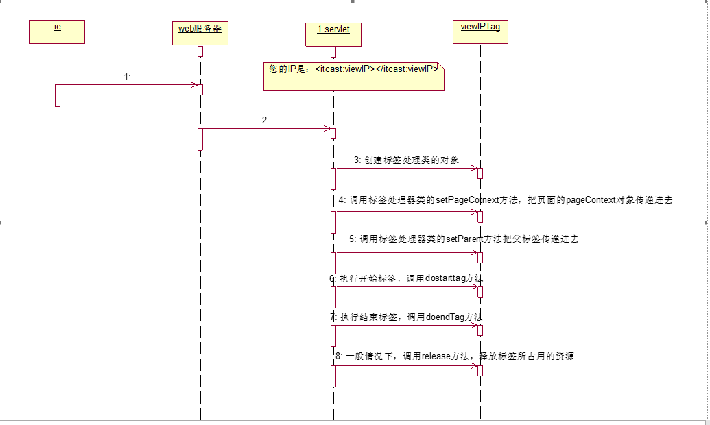 方立勋_30天掌握JavaWeb_自定义标签