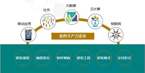 微服务时代 怎么看华为软件开发云实现DevOps落地