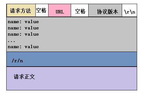 http协议