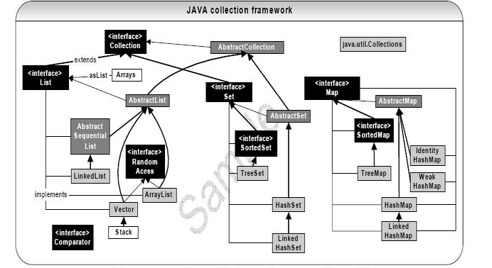 【Java】Java常见面试题(一）一些零碎的知识点