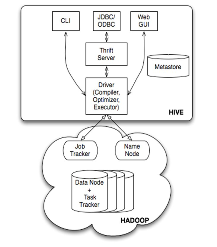 大数据时代的技术hive：hive介绍