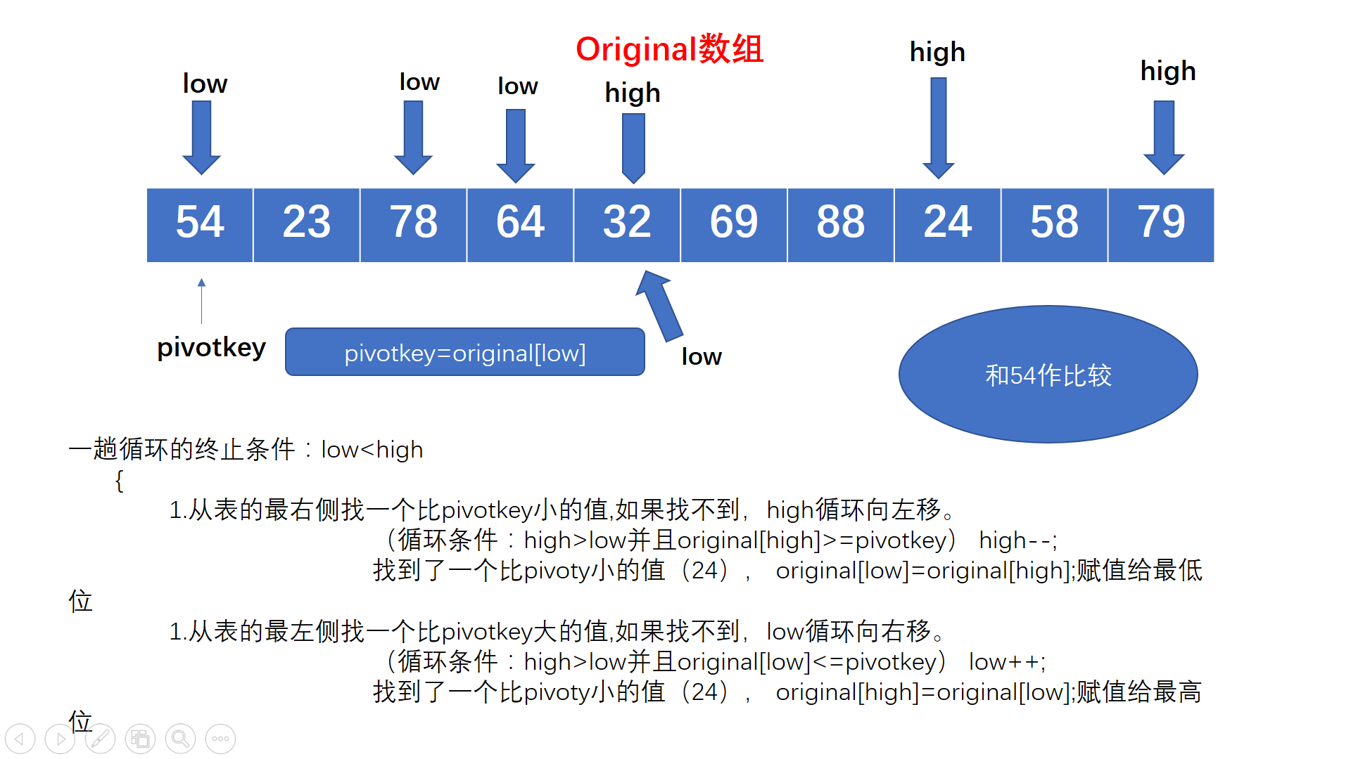 快速排序实现