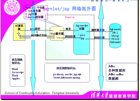 Servlet笔记