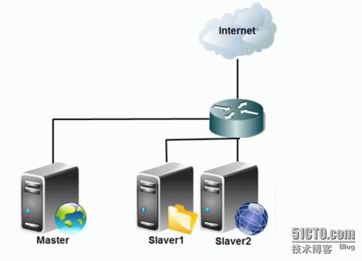 Hive 数据库仓库的基本操作