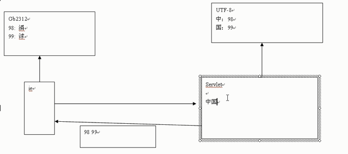 方立勋_30天掌握JavaWeb_response