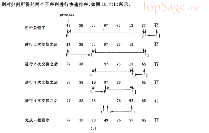 Python快速排序