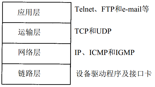 负载均衡之IP
