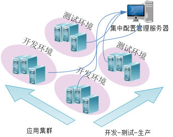 javaweb——spring cloud分布式系统(1)搭建配置管理中心