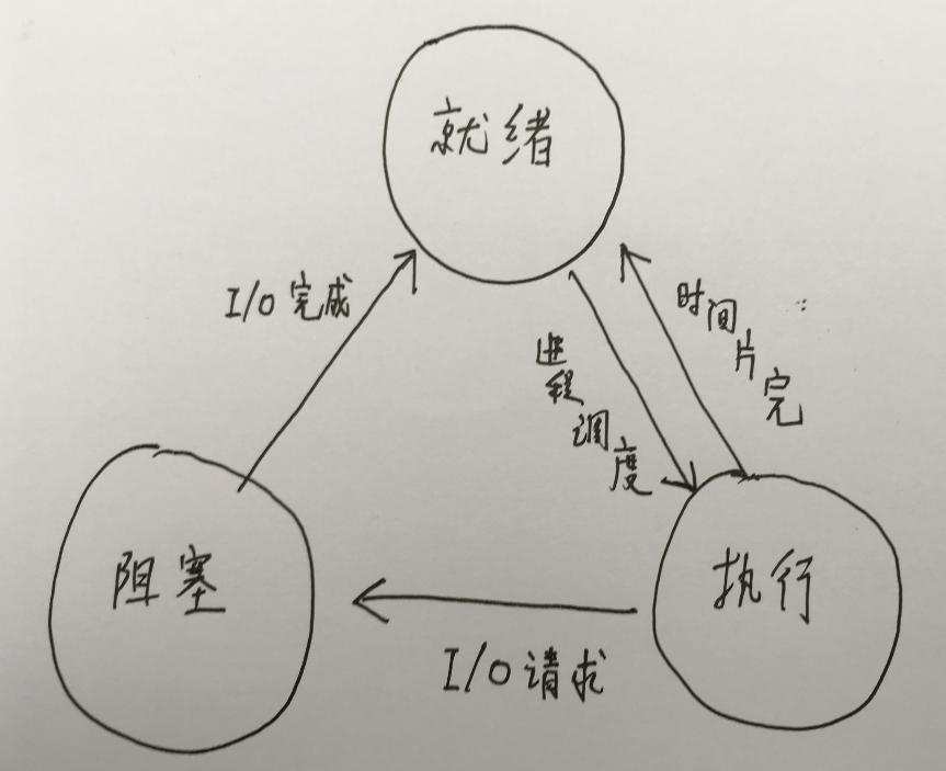 三种状态的转化图图片