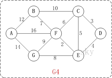 Dijkstra算法原理