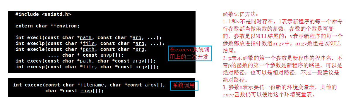 【Linux】实现一个简单的shell