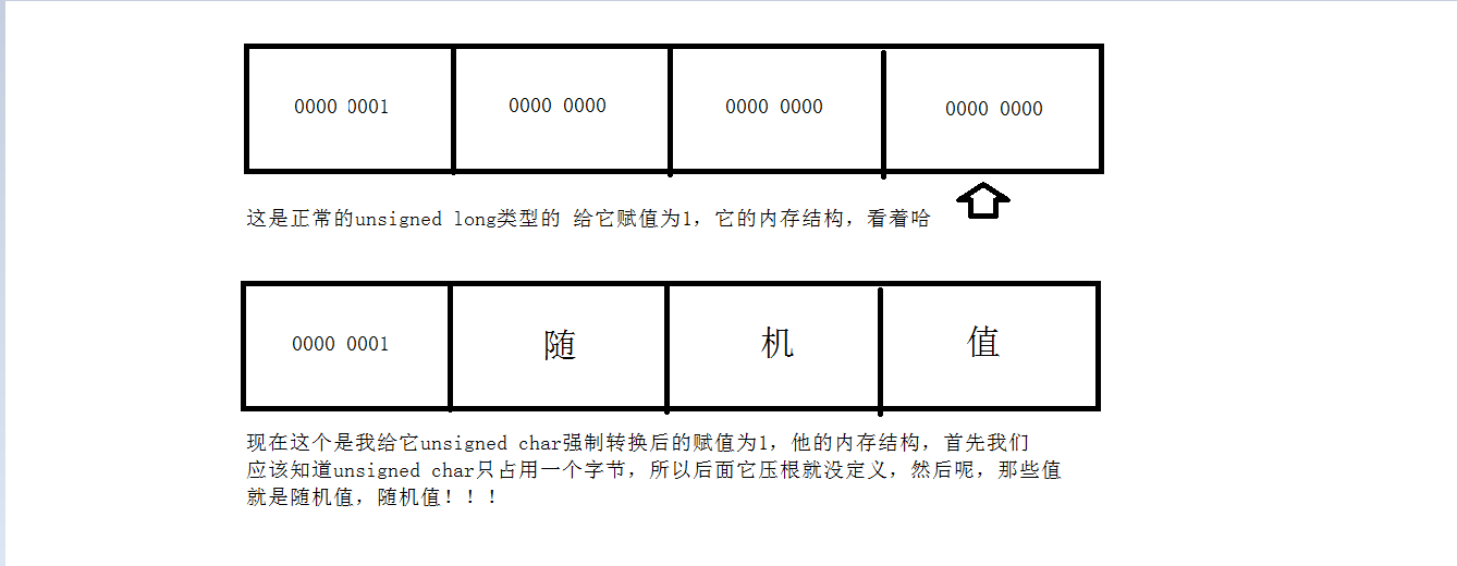 c语言—常见BUG