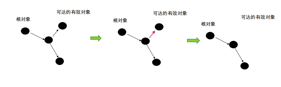 JVM-GC算法与种类