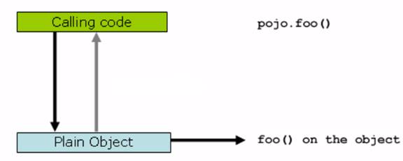 Spring cache+ redis与redis 的比较