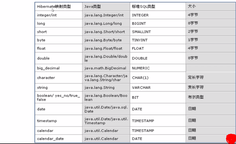 hibernate单表操作