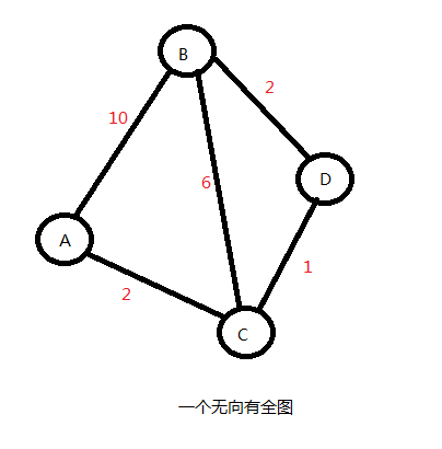 Dijkstra算法--单源最短路径