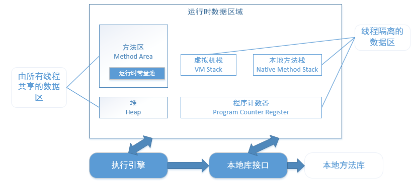 Java内存区域