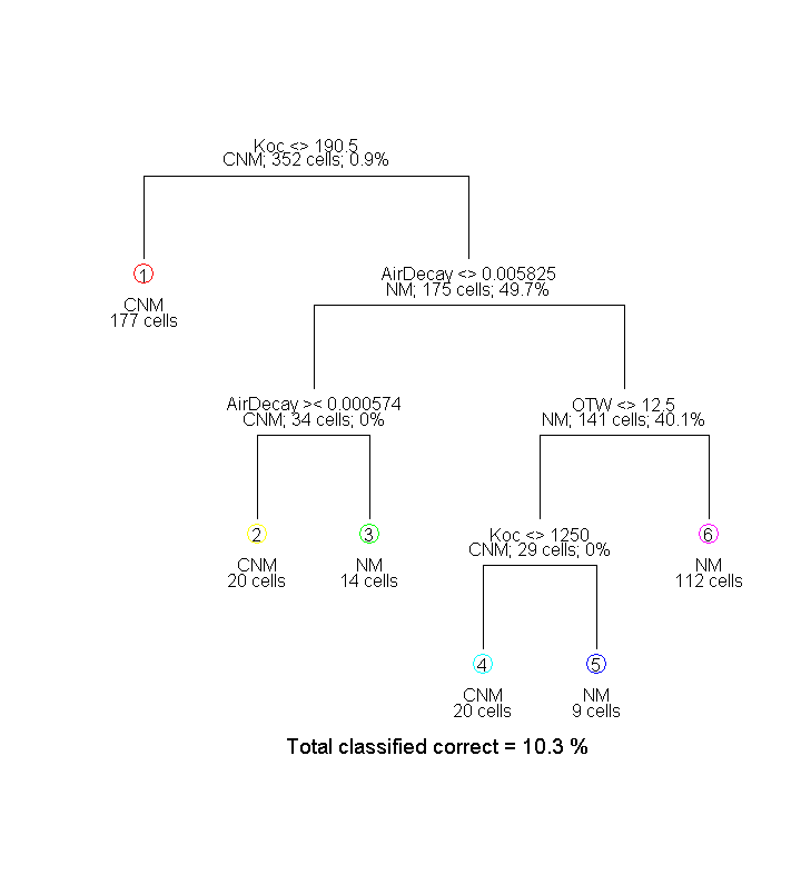 Map Tree Example