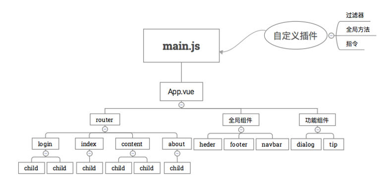 快速上手Vue（适合懂基础html、css和js的人）