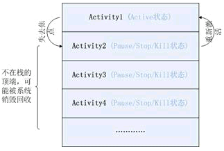 Android 笔试/面试，常见问题整理