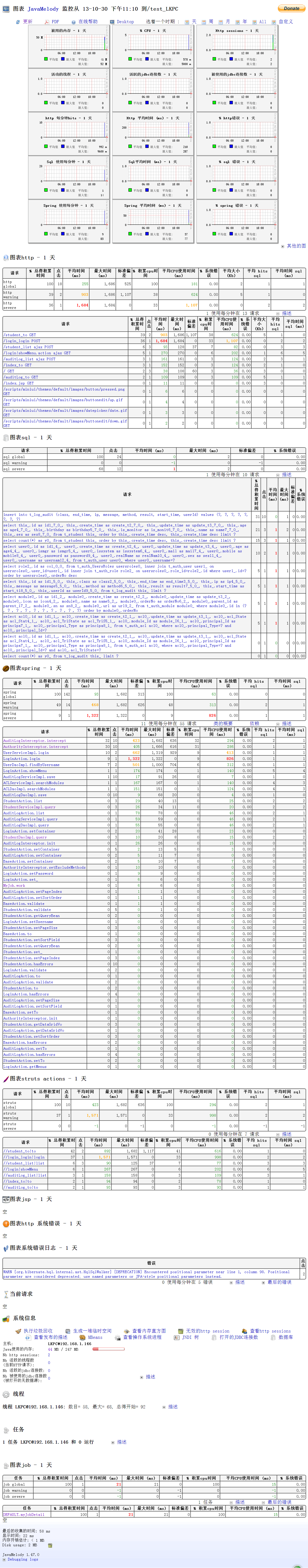 Java项目性能监控和调优工具-Javamelody