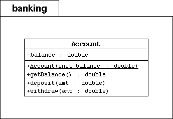 Java基础实战Bank项目01-04