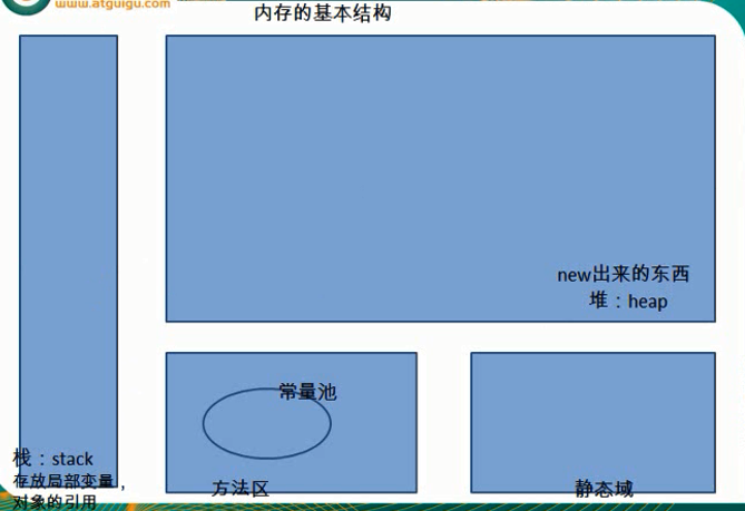 第二章：Java_基本语法_5 数组