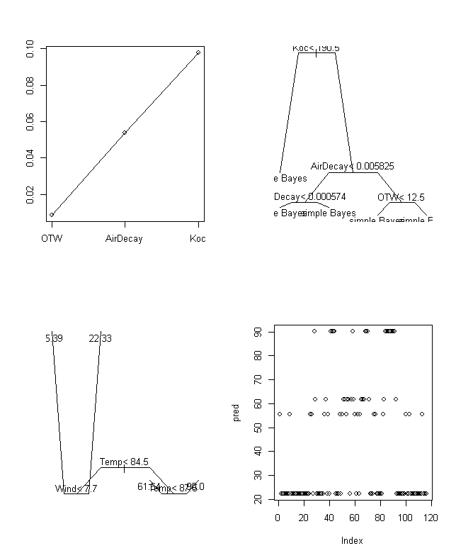 CORElearn