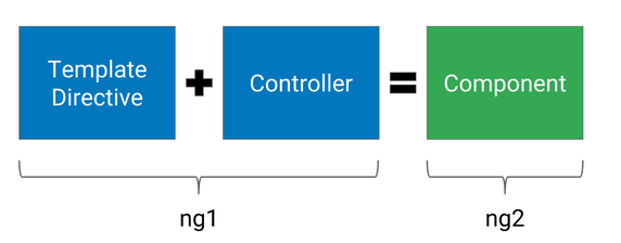 用WebStorm进行Angularjs 2开发（环境篇：Windows 10，Angular-cli方式）