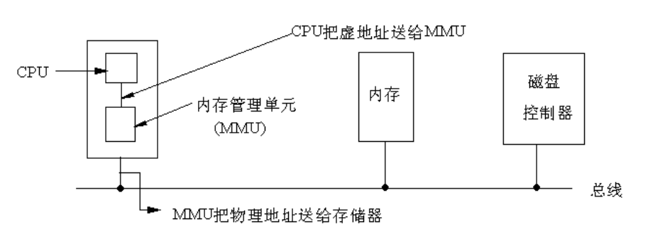 Linux内存寻址之分段机制