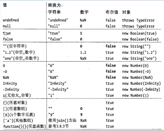 JavaScript基础