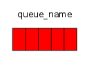 RabbitMQ（二）RabbitMQ基础概念详细介绍